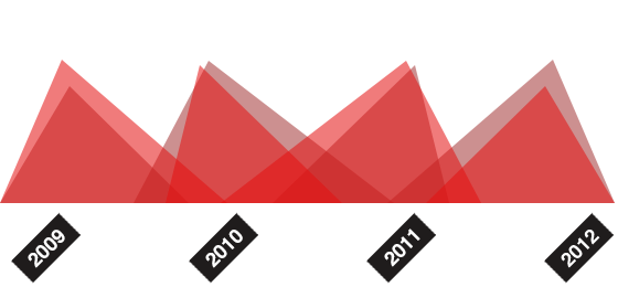 不要注册码的ddos攻击ip软件下载
